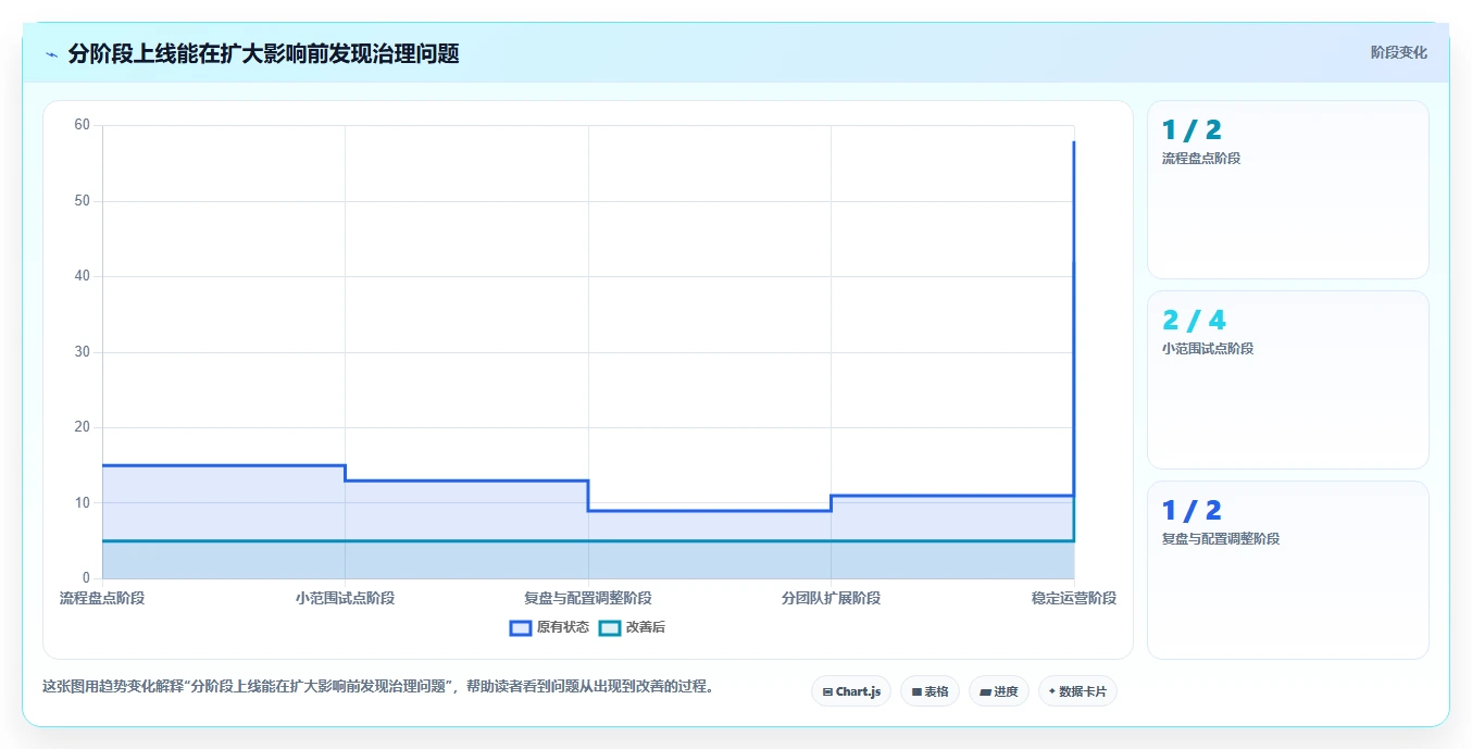 项目经理必看:2026年最热门的5款开发管理工具有哪些全面盘点