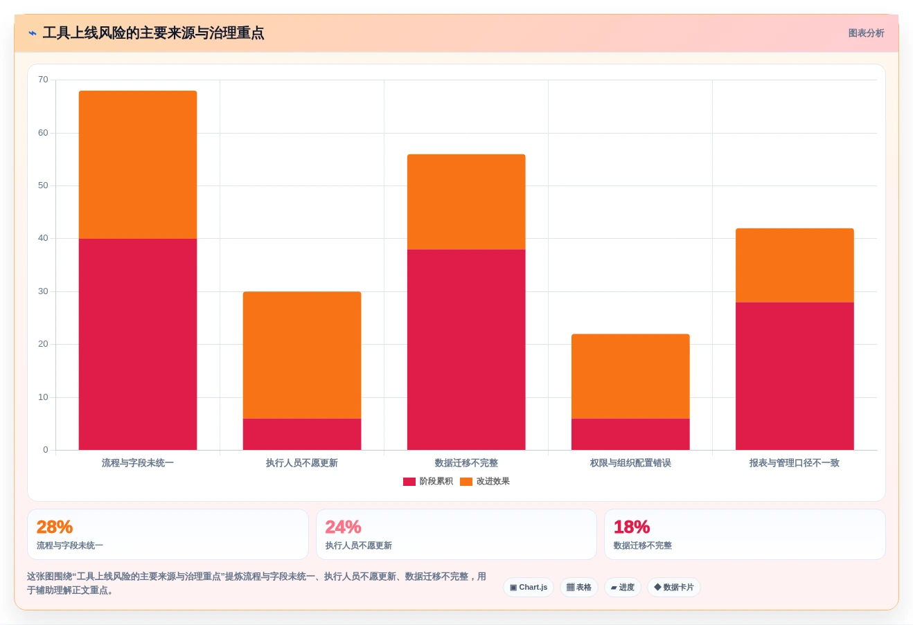 项目经理必读:2026年顶级项目节点表格工具选型指南