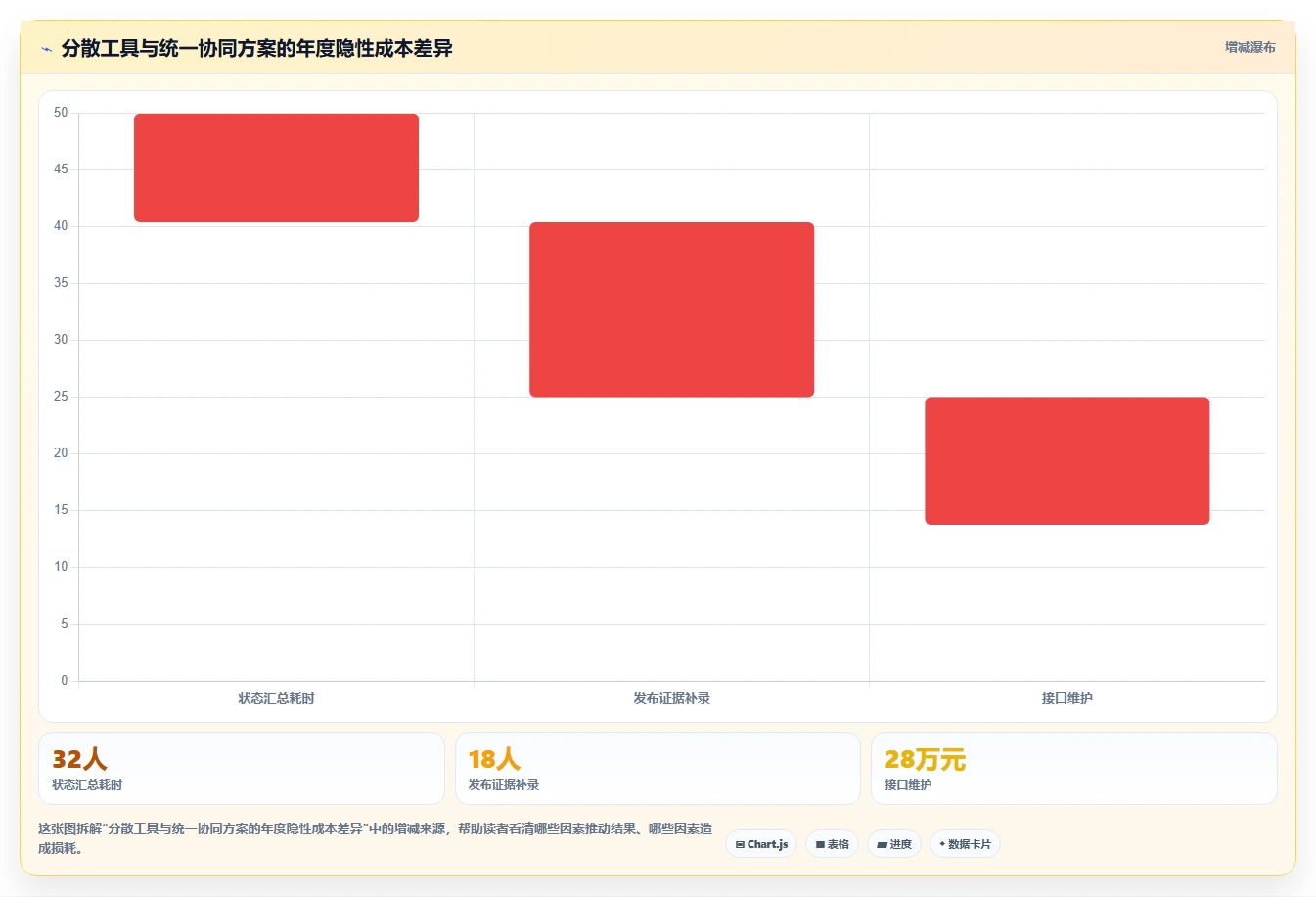 底盘软件开发工具选型指南:2026年必备的5大神器