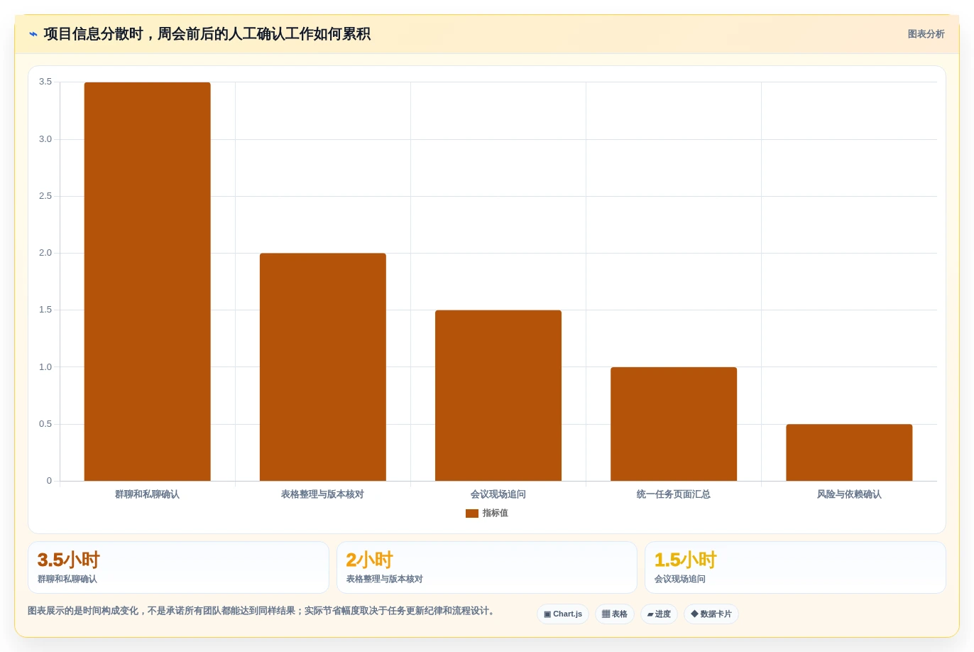 提升团队协作:5大多人项目管理软件工具推荐(2026版)