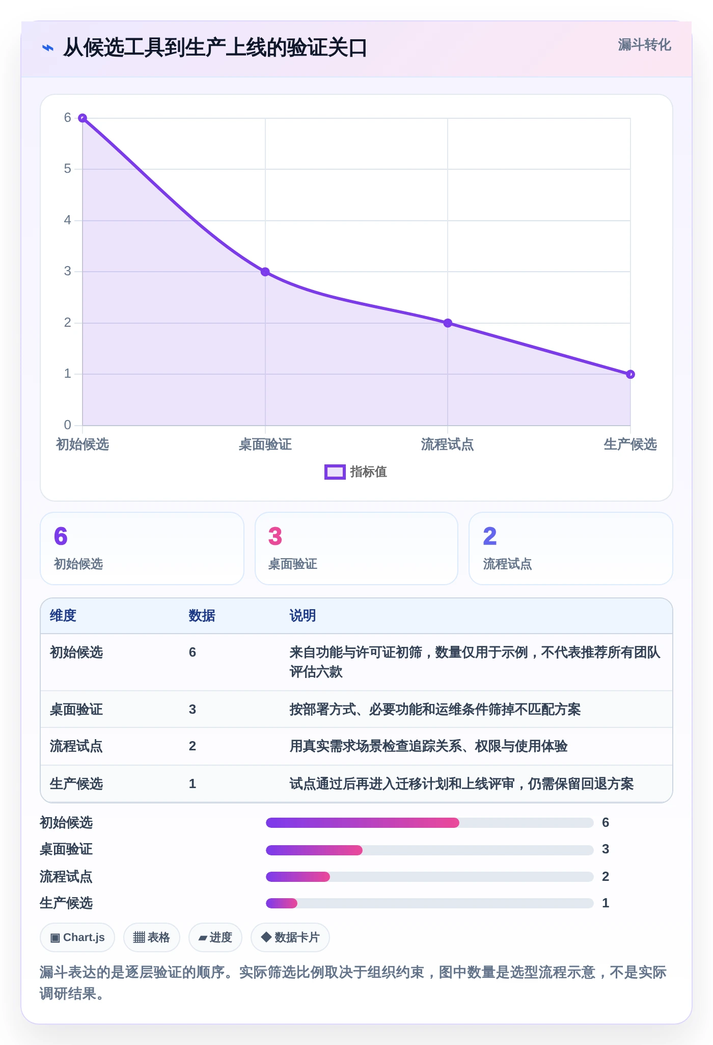 2026年效率之选:6款顶级可本地部署开源需求管理软件全面对比