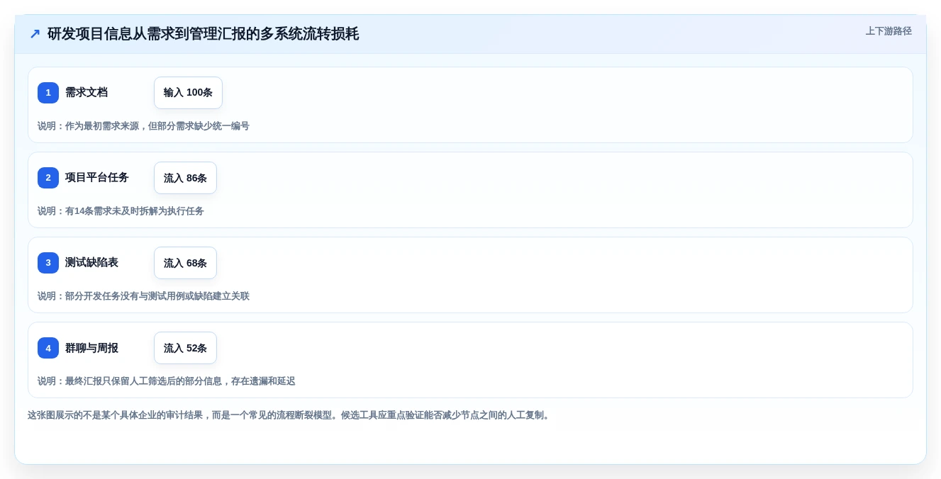 项目经理必读:2026年软件开发协同工具选型指南Top5