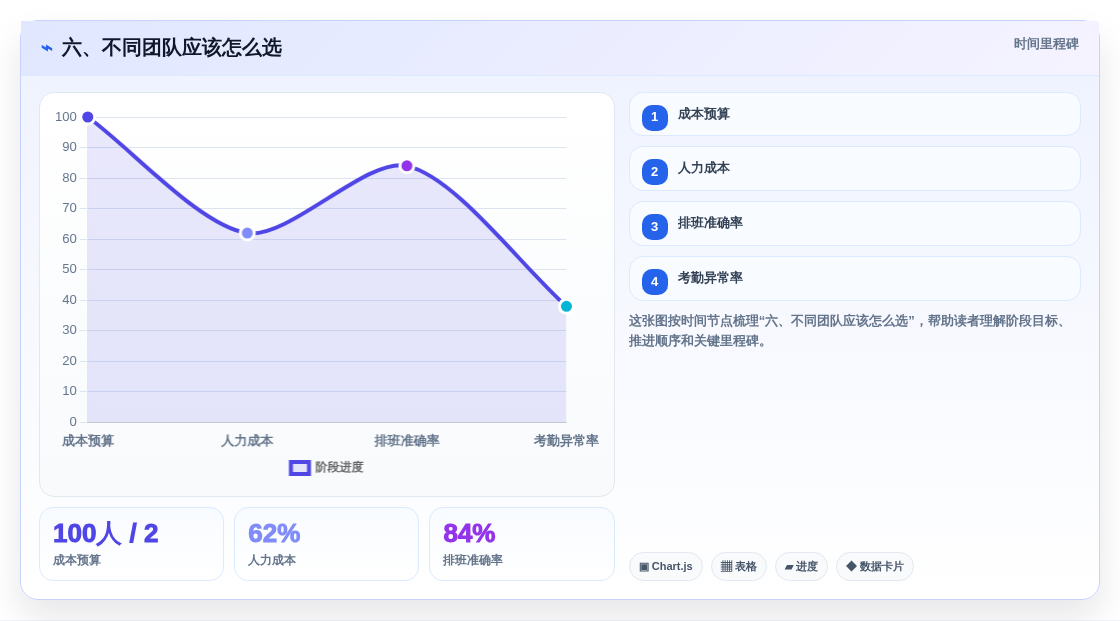 六、不同团队应该怎么选