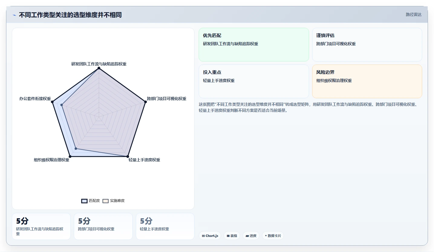 解锁团队生产力：2026年7款优秀重点工作任务管理系统盘点