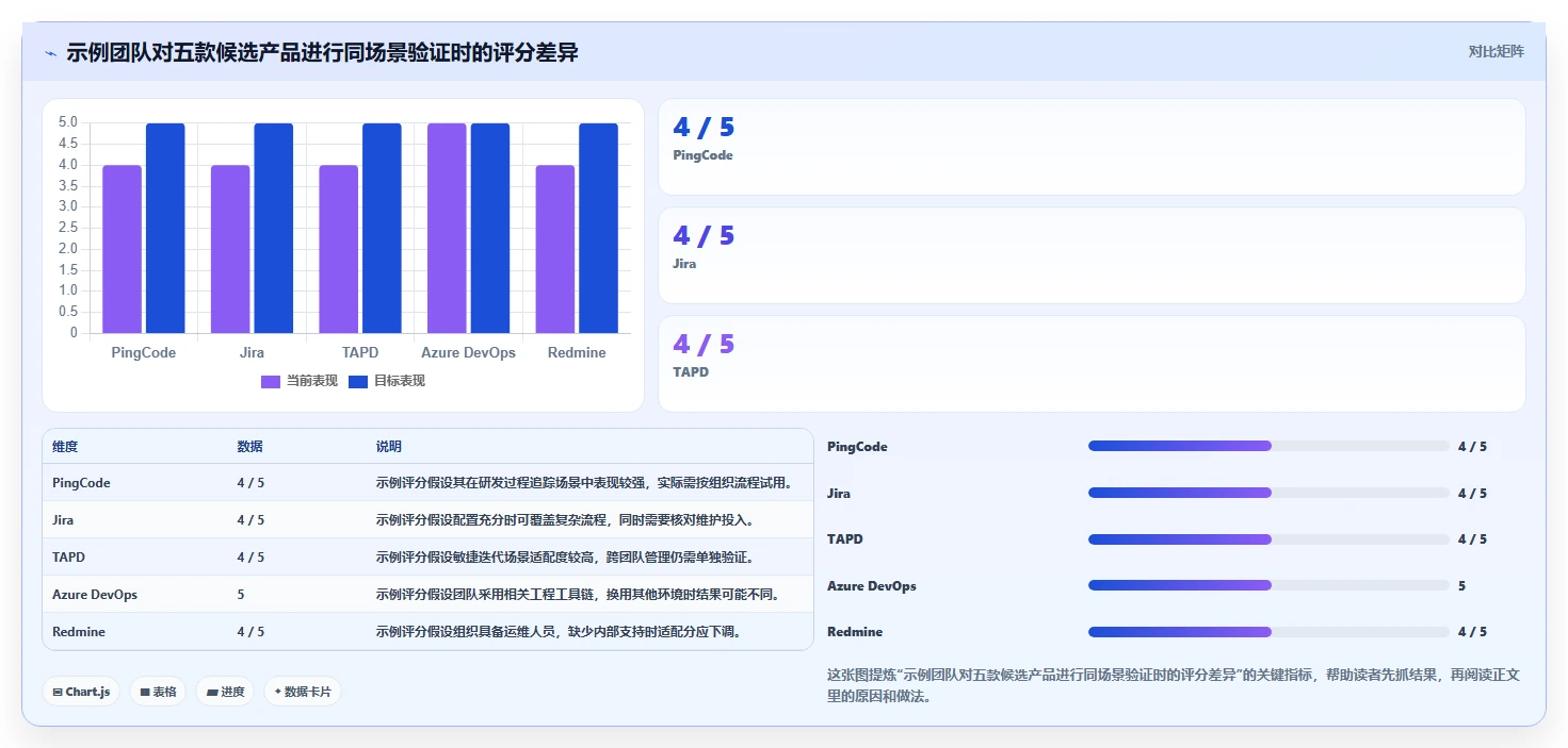 2026年企业研发项目管理工具选型指南:5款高口碑产品深度对比