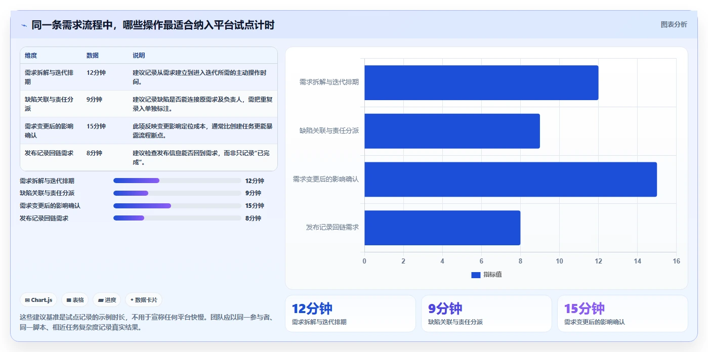 2026 年研发项目管理平台选型指南：8 款主流工具深度对比