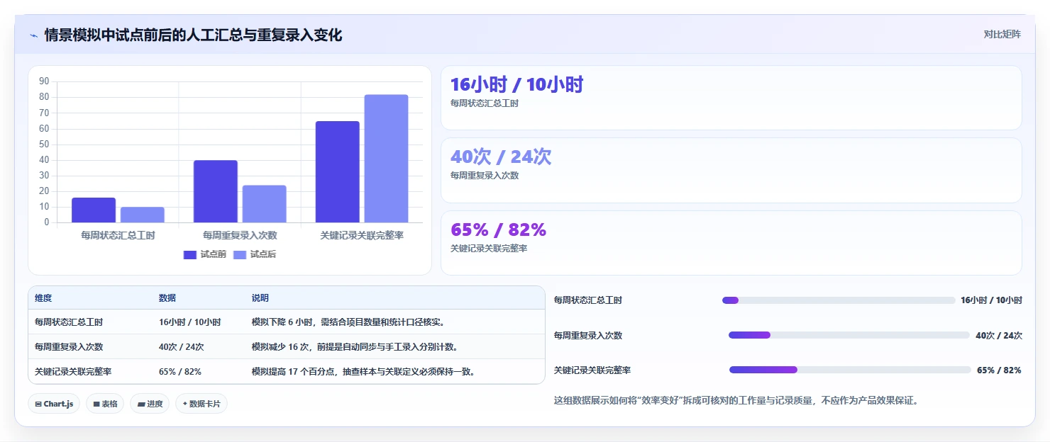 研发管理软件系统有哪些?2026年最值得投资的8大工具对比
