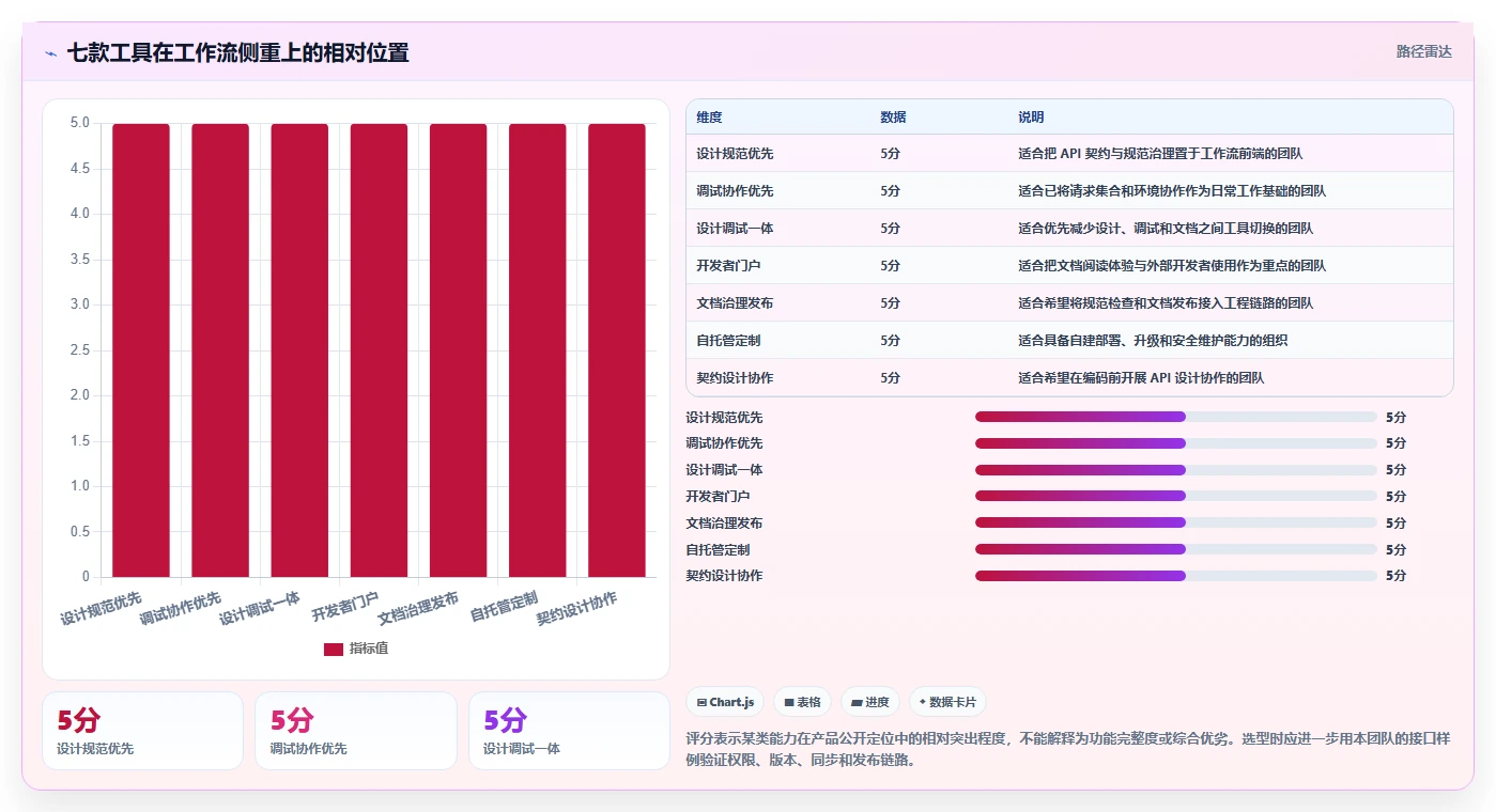 2026年效率之选：7款顶级在线接口文档管理软件全面对比