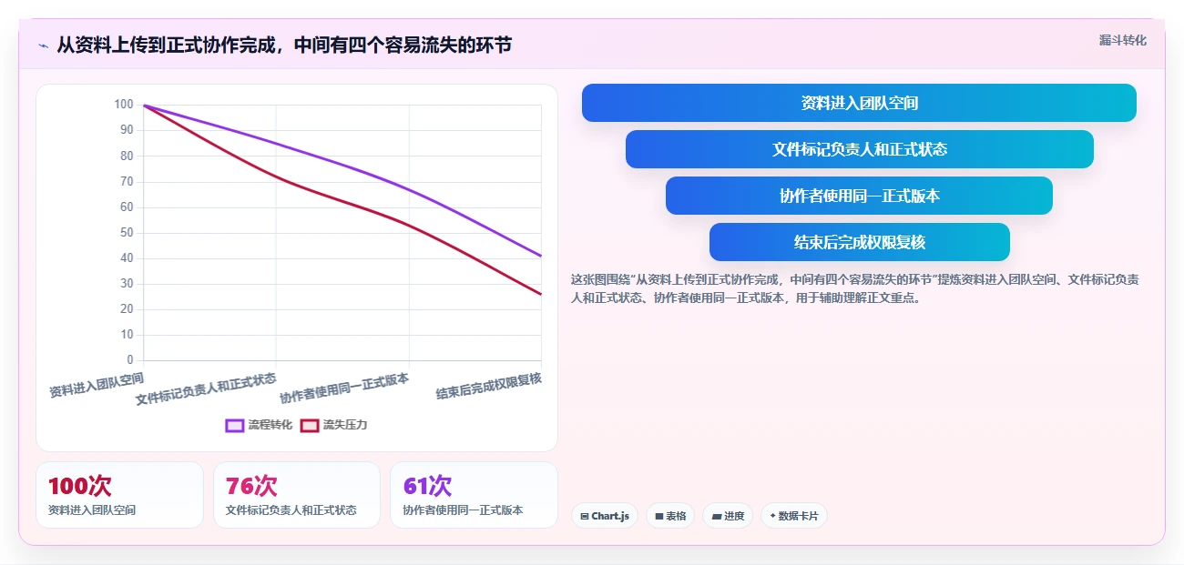 提升团队协作效率:2026年文档存储哪里好?7款热门工具实测