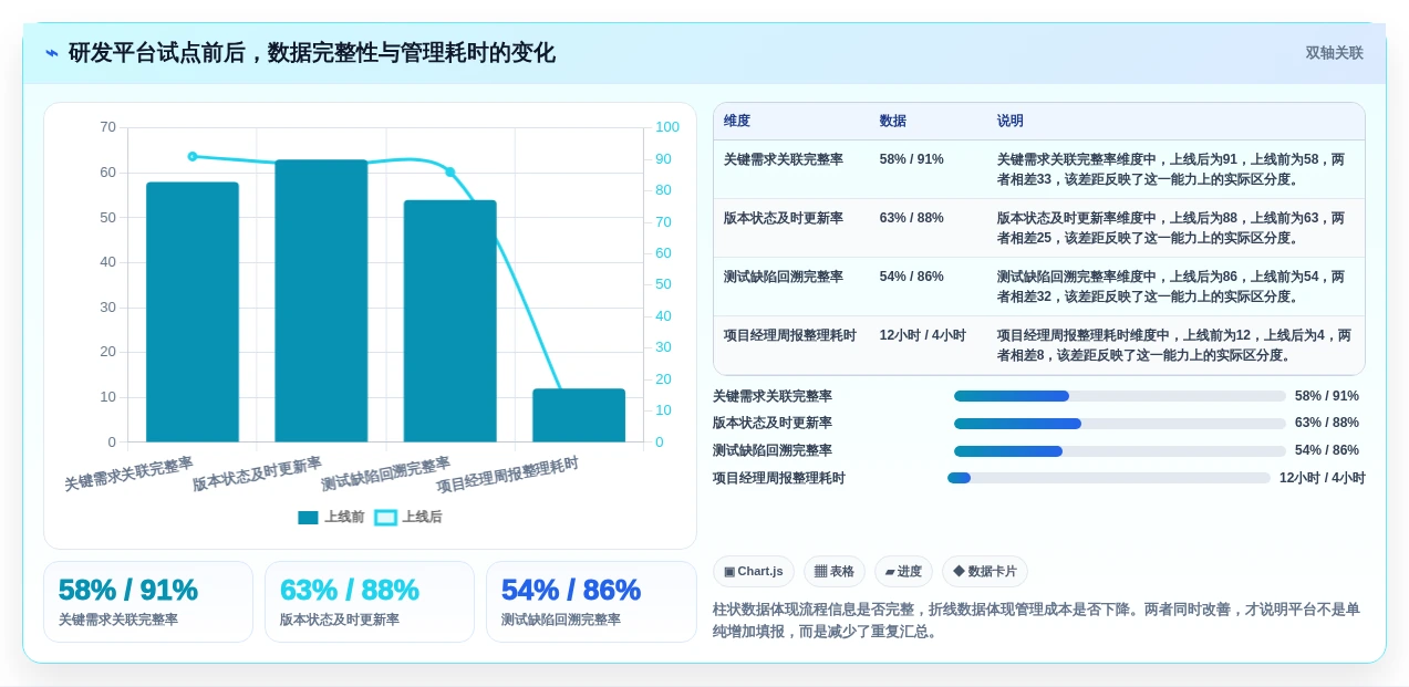 2026年研发管理效能平台大比拼:6款顶级工具助力项目成功