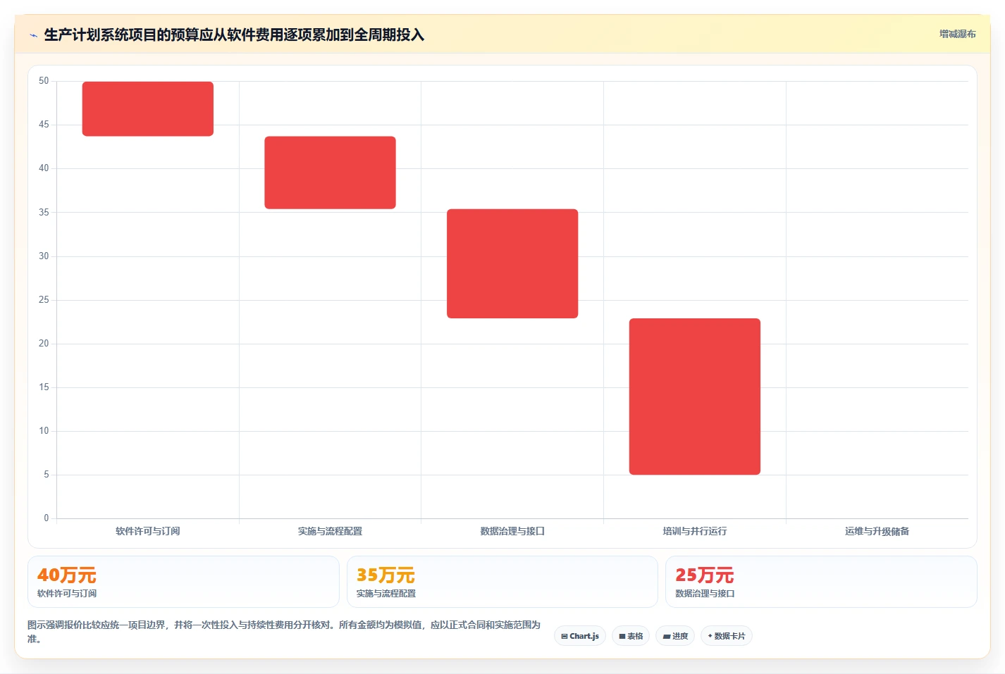 企业选型指南：2026 年最佳生产计划管理系统工具盘点