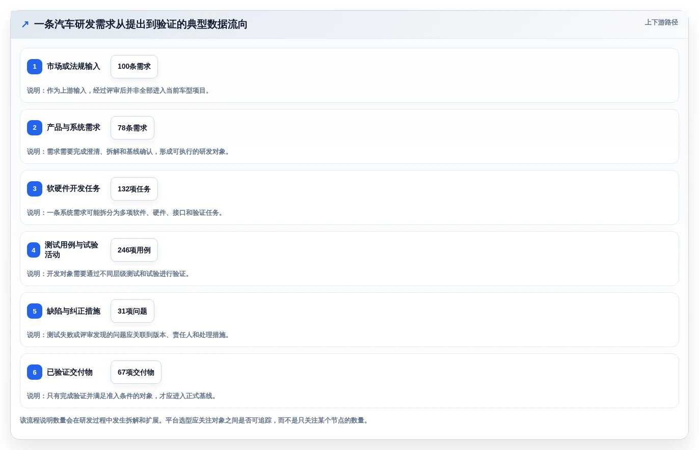 解密2026年汽车研发管理平台选型指南:8大必备功能全面分析