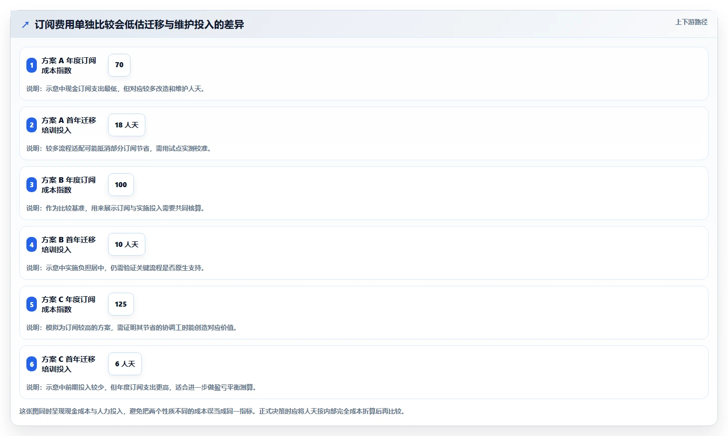 2026年预算有限?9款高性价比Jira替代方案深度对比