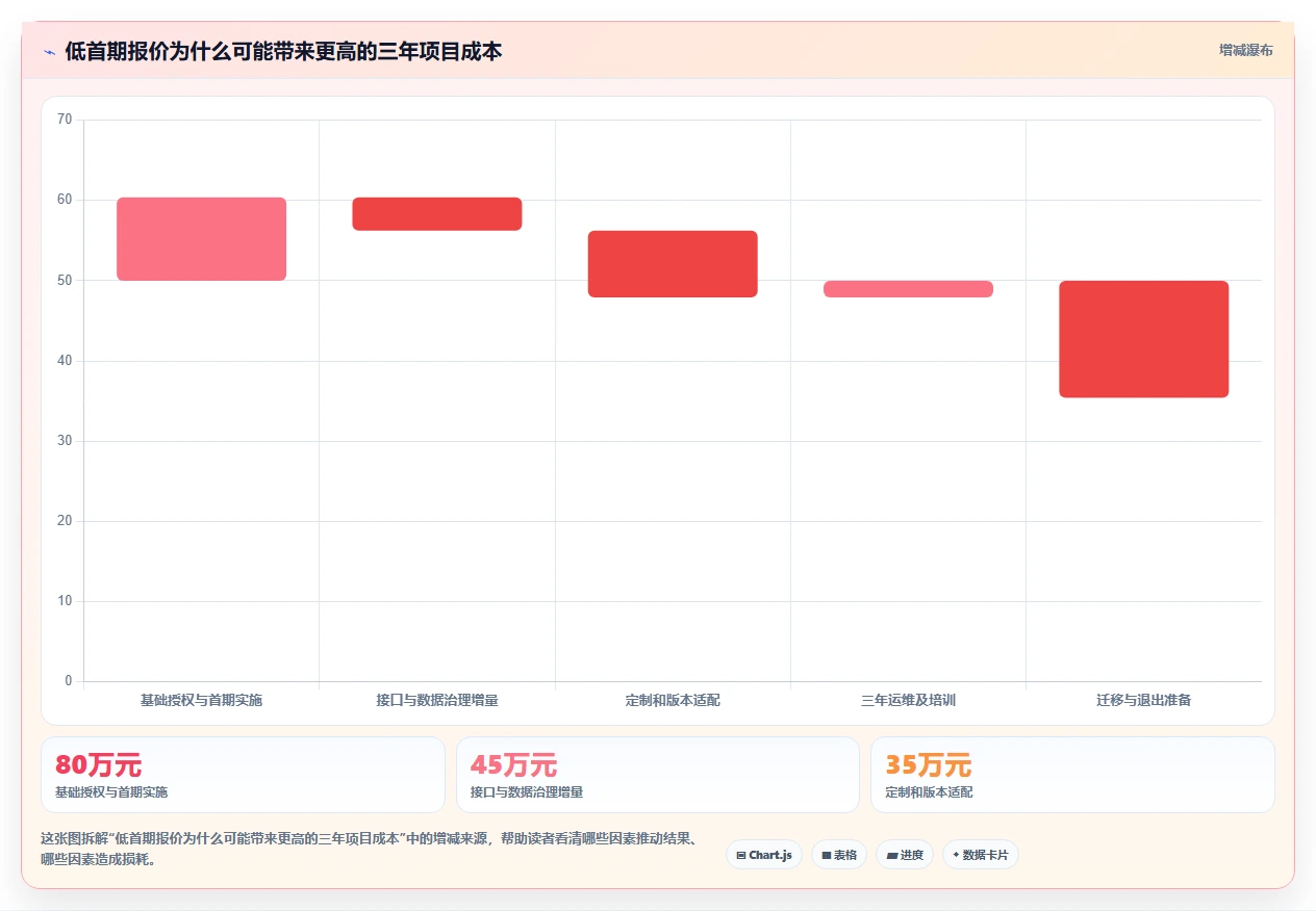 选对云南省项目综合管理一体化平台很重要！6款2026年热门工具深度对比