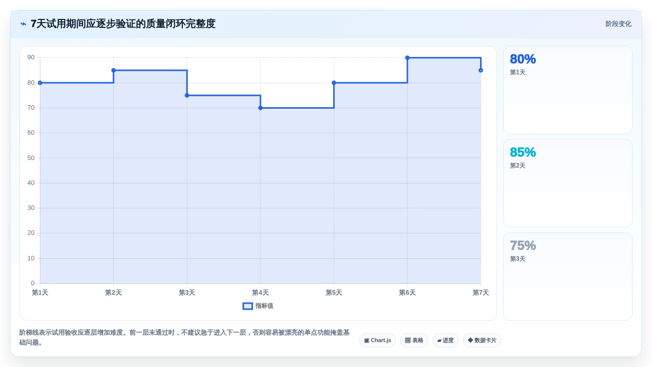 解锁测试效率:2026年最受欢迎的7款自动化用例平台全面对比