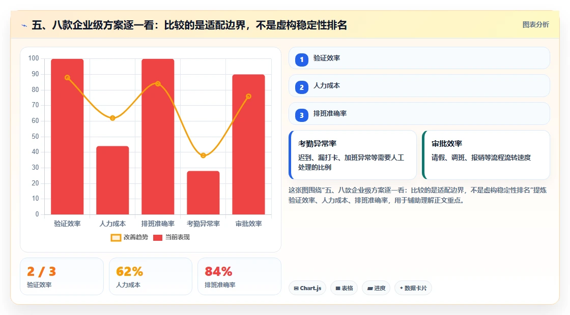 五、八款企业级方案逐一看：比较的是适配边界，不是虚构稳定性排名