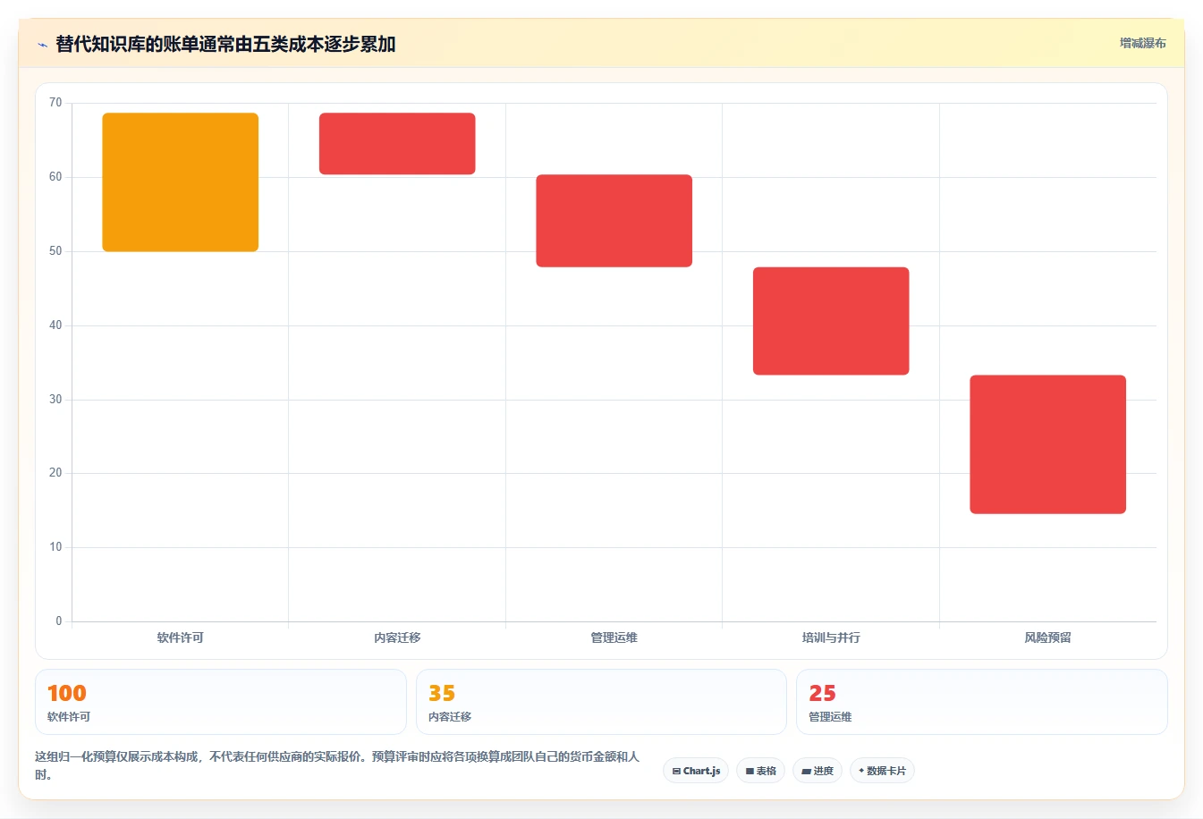 2026年低成本的Confluence替代软件哪些值得尝试？选型指南