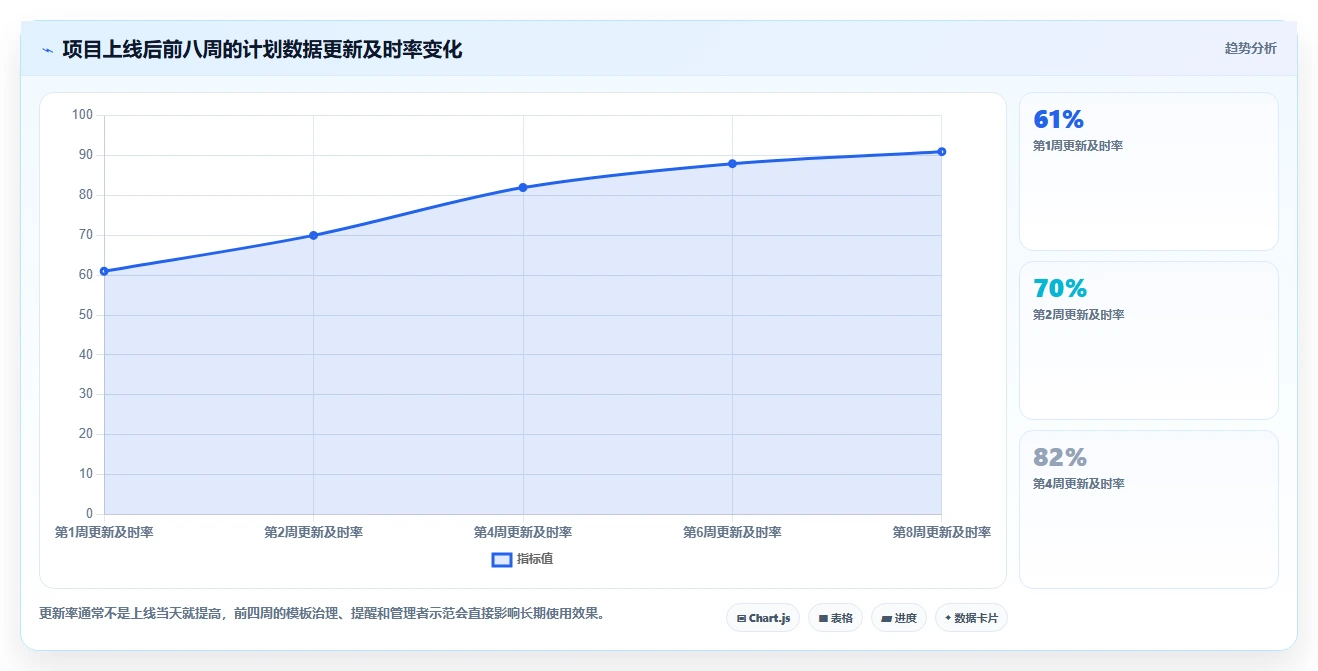 功能全面的瀑布管理工具有哪些？2026年主流产品测评与选型指南