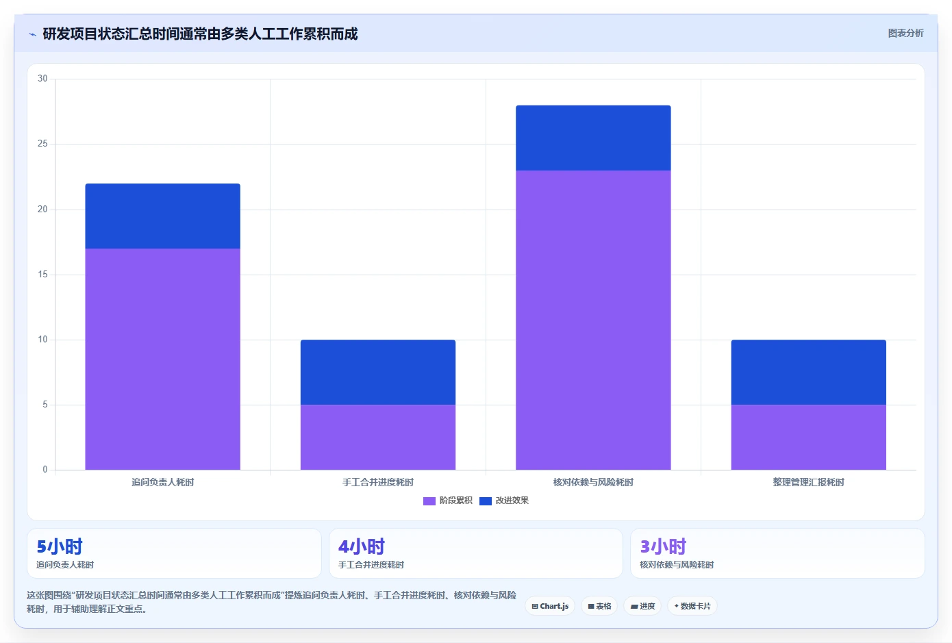 2026年最值得推荐的研发项目管理软件深度测评与选型指南