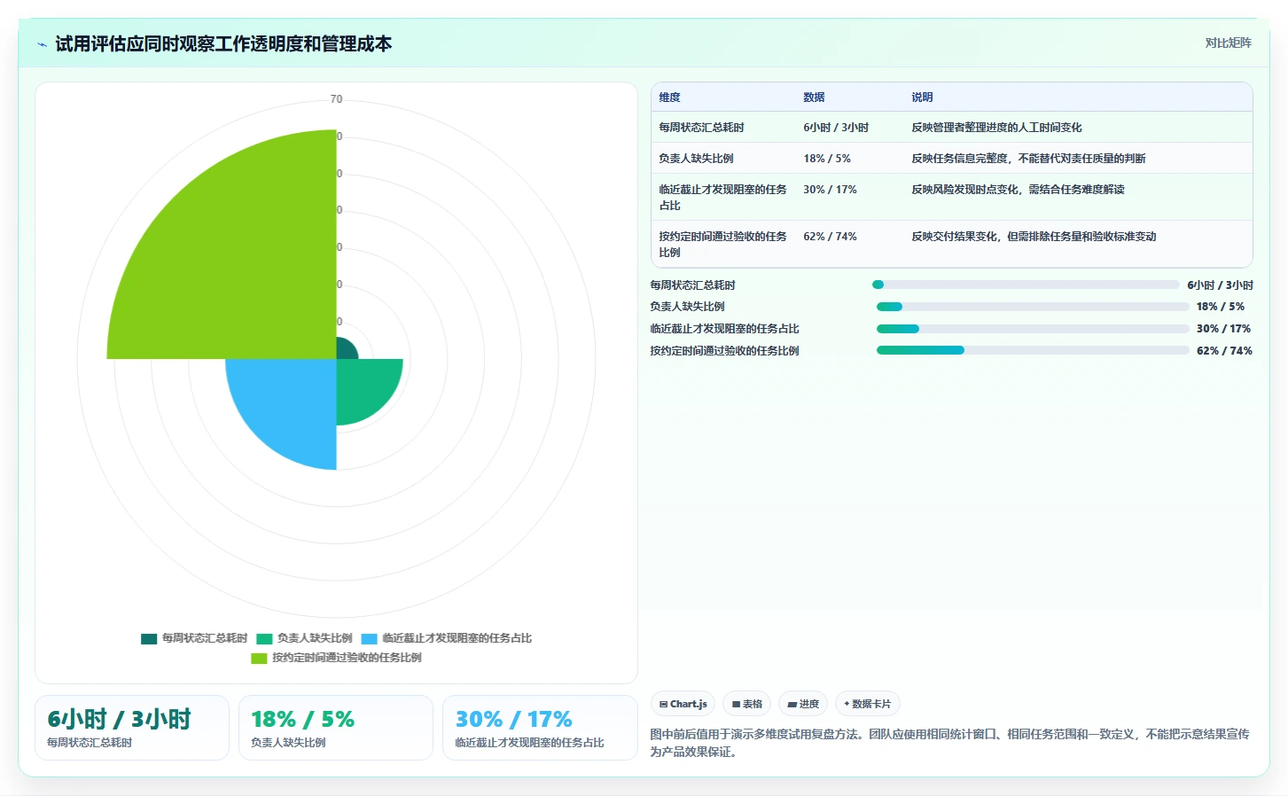 告别混乱!2026年度5大有没有工作任务安排的软件精选指南