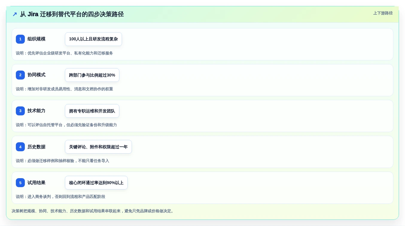 2026年项目管理利器:6款顶级jira镜像工具全面对比