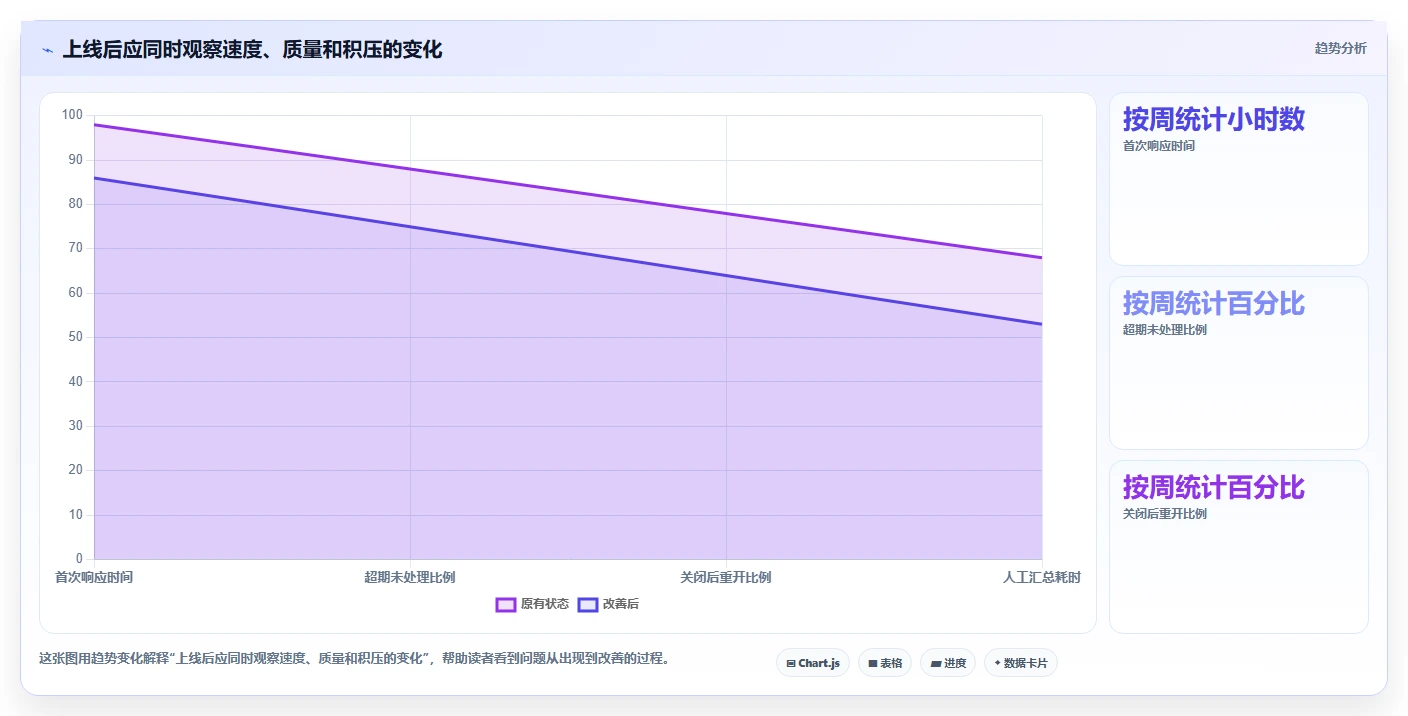 如何选择适合你的问题记录软件?2026年最新7款工具深度分析
