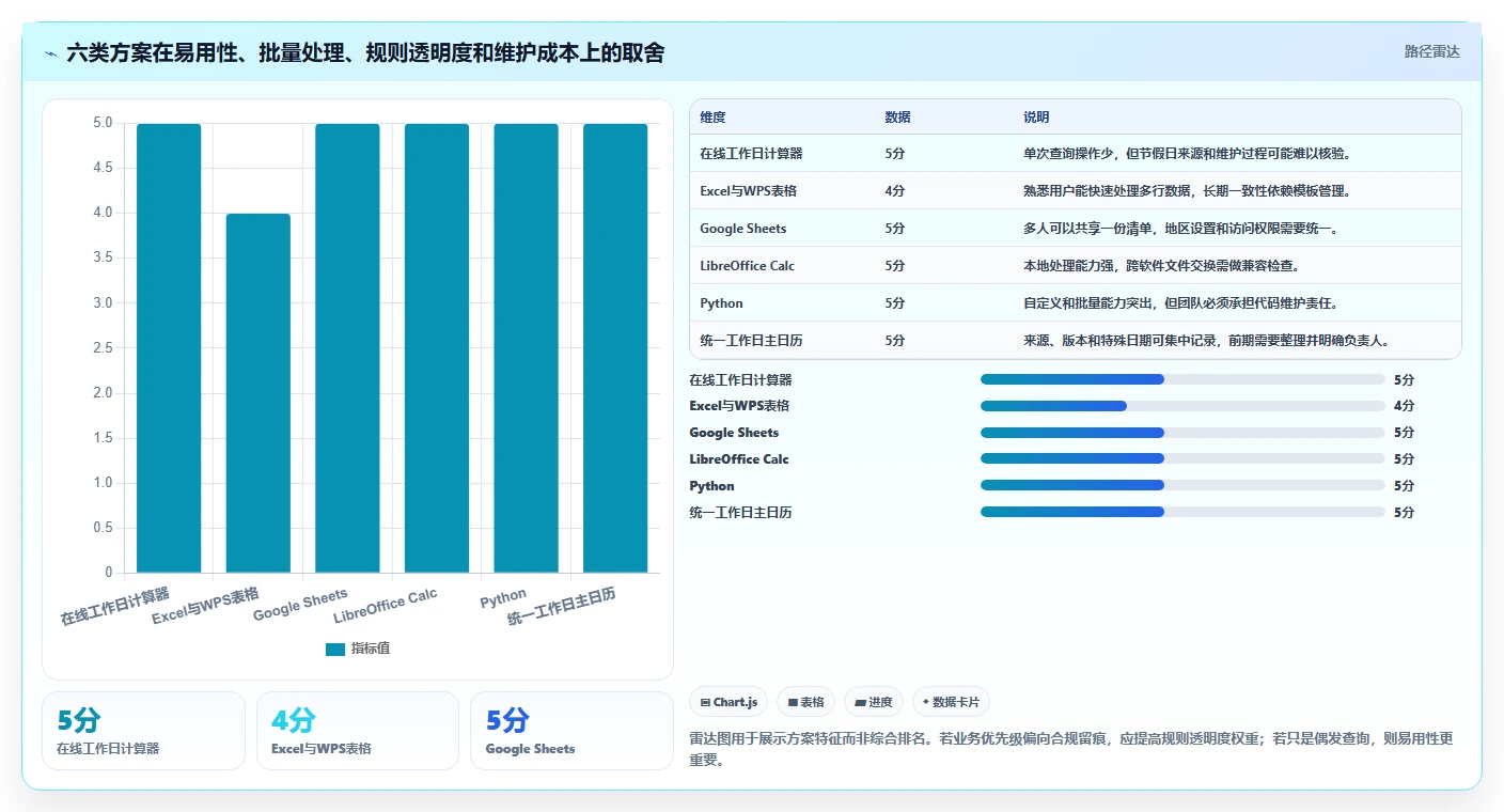 2026年效率之选:6款顶级计算上班工作日的软件全面对比