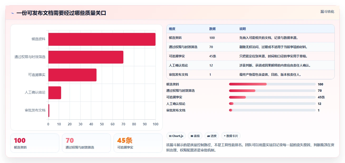 提升团队生产力:2026年最值得投资的5款文档生成助手