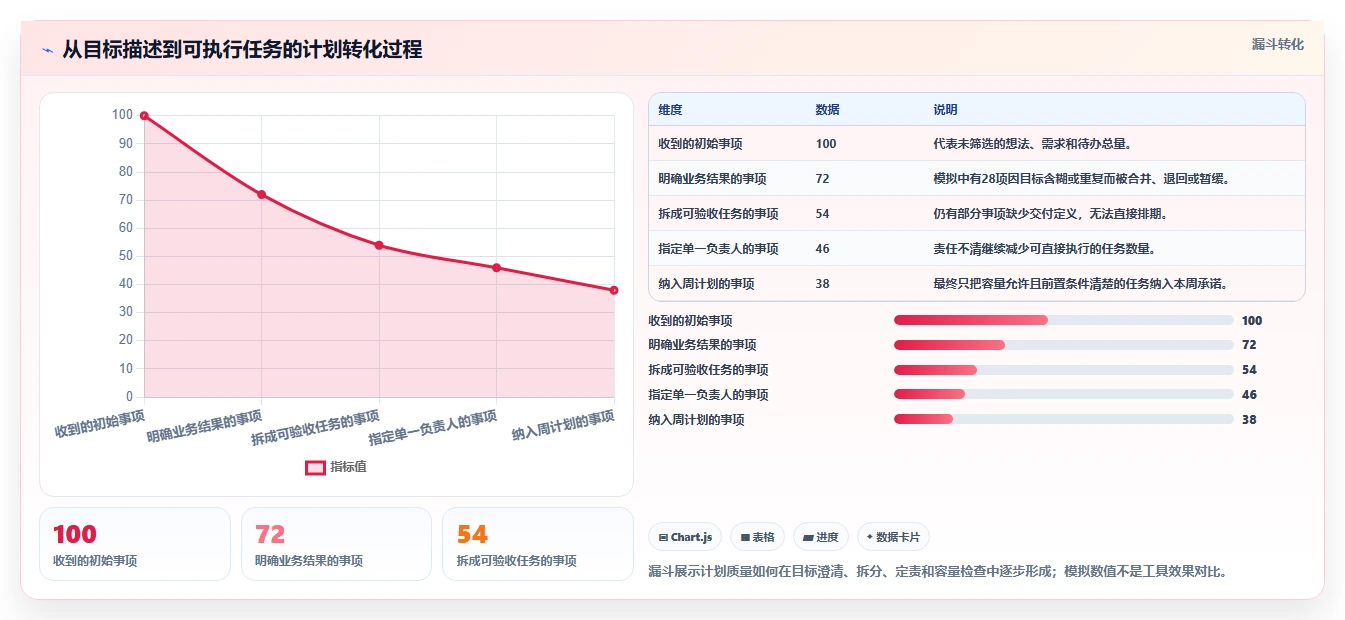 2026年效率之选：6大制定工作计划的工具project全面对比