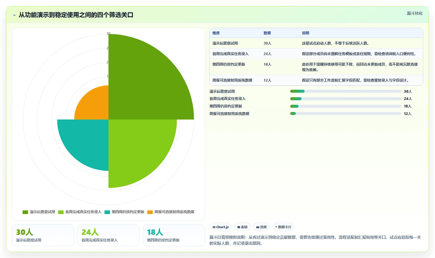 项目经理必读:2026年7款热门信息化项目管理软件深度评测