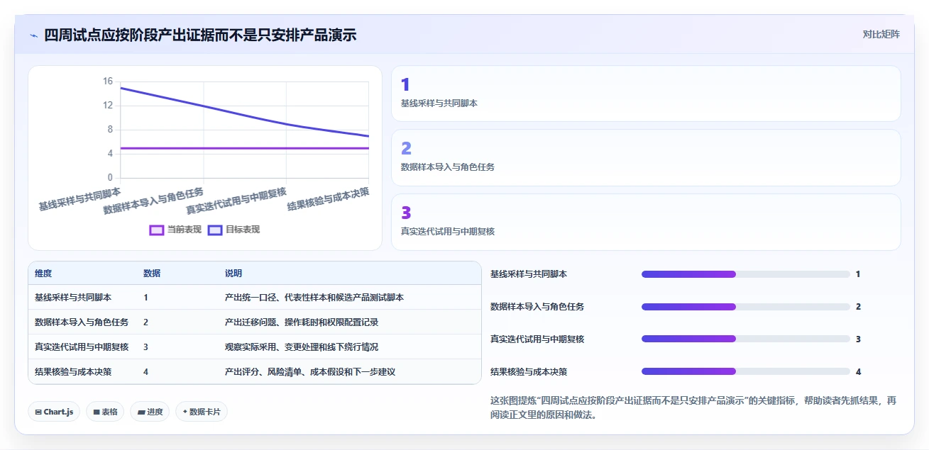 研发经理必读:2026年研发任务管理软件选型指南 TOP5