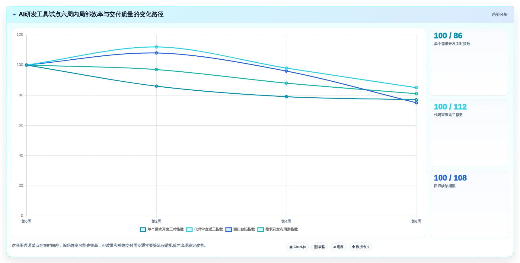 项目经理必读:2026年7款领先AI研发平台工具深度对比