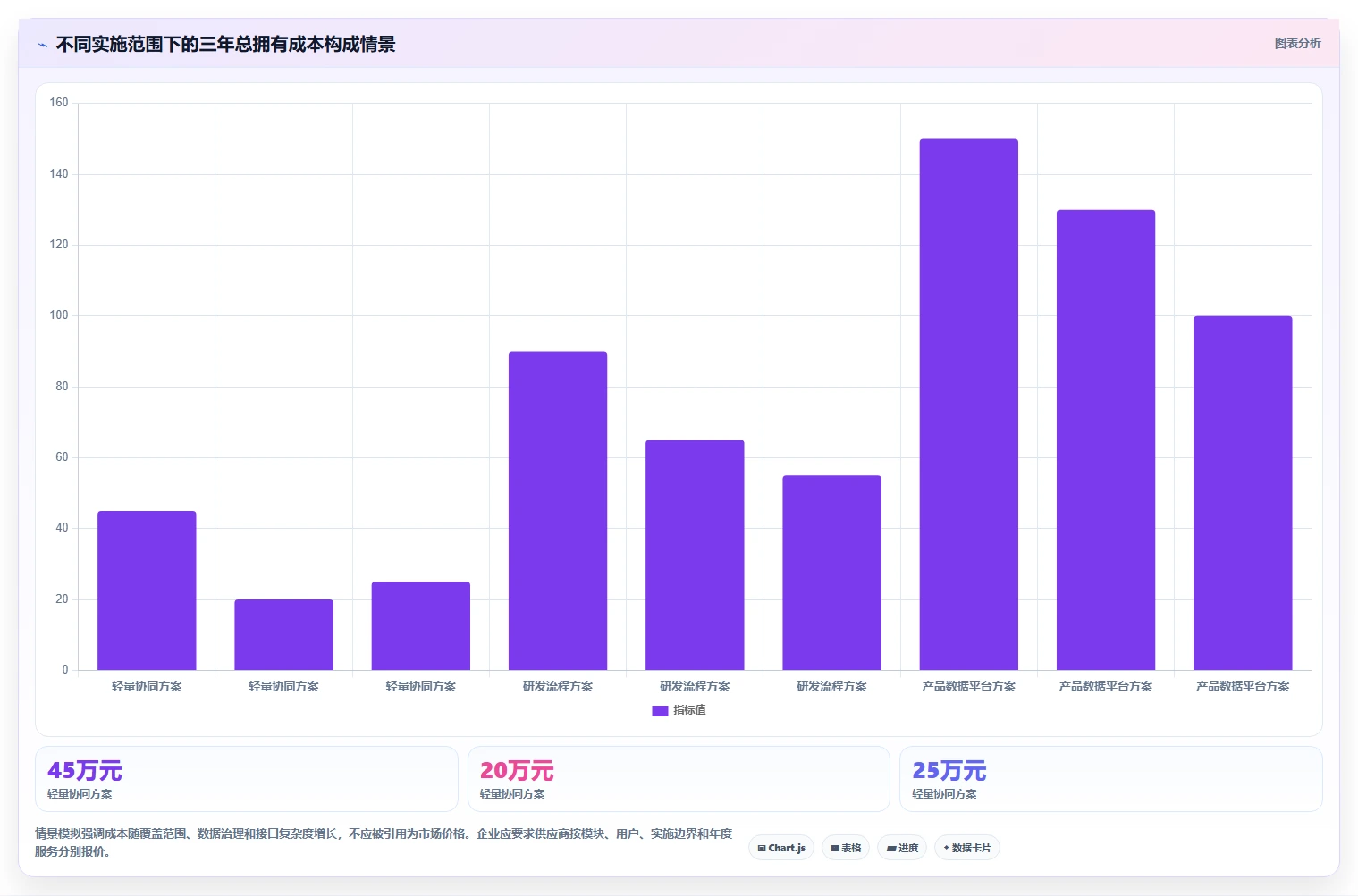 项目经理必读:2026年最适合船用产品研发的7大管理软件对比