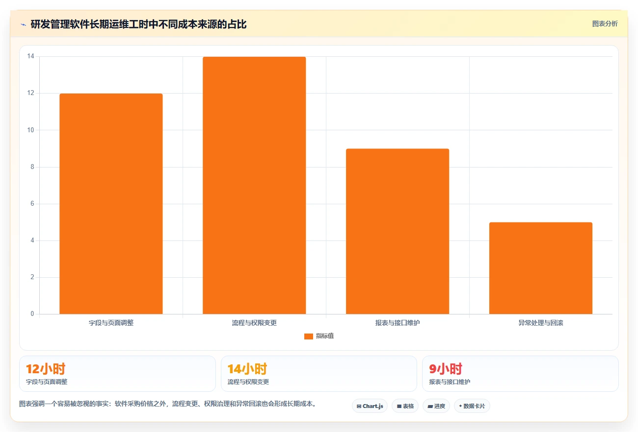 支持个性化定制的研发管理软件用哪款：2026深度测评帮你选型
