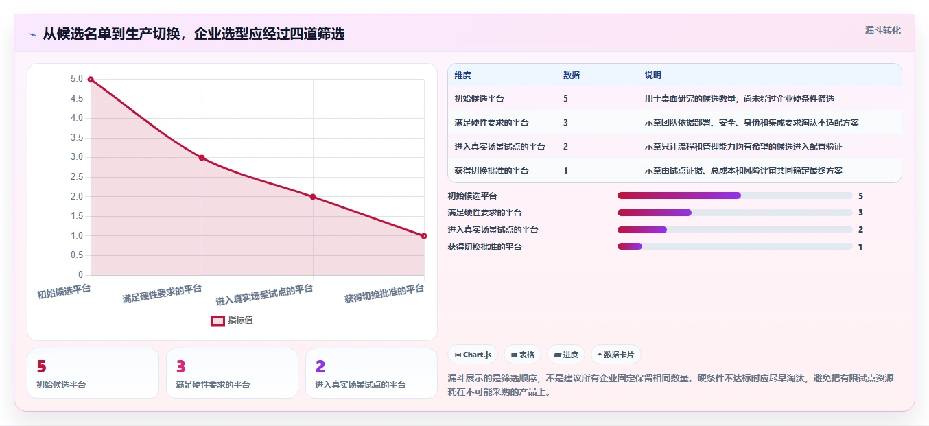 2026 年五大 Jira 替代方案评测：企业研发管理平台选型指南