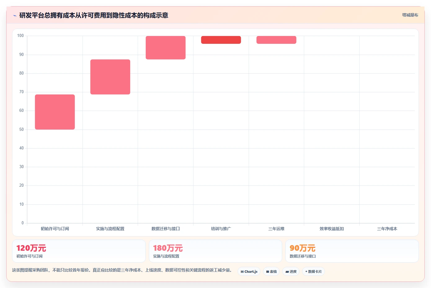 项目经理必看:2026年7款热门整车研发管理平台工具深度对比