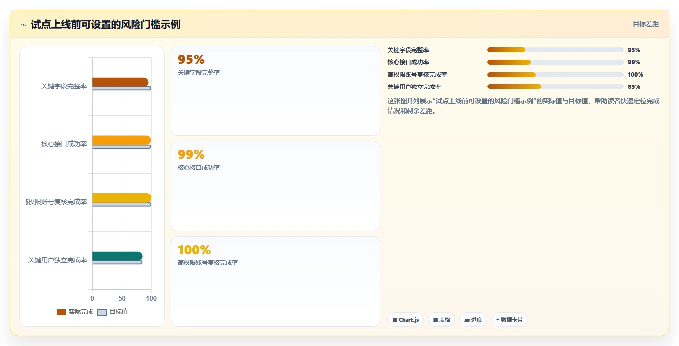升级企业管理:2026年最值得投资的5款pc端后台管理系统
