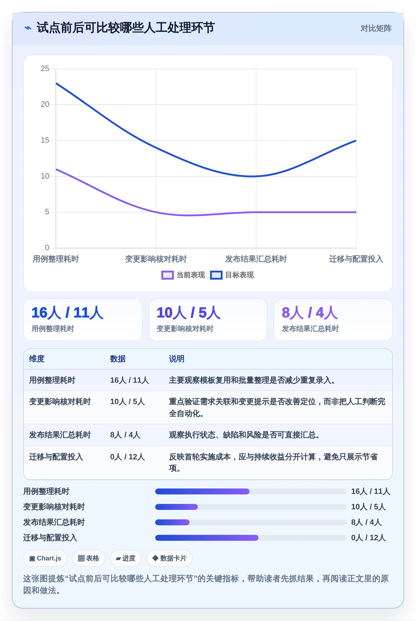 提升文档质量!2026年最受欢迎的7款测试写文档常用工具推荐