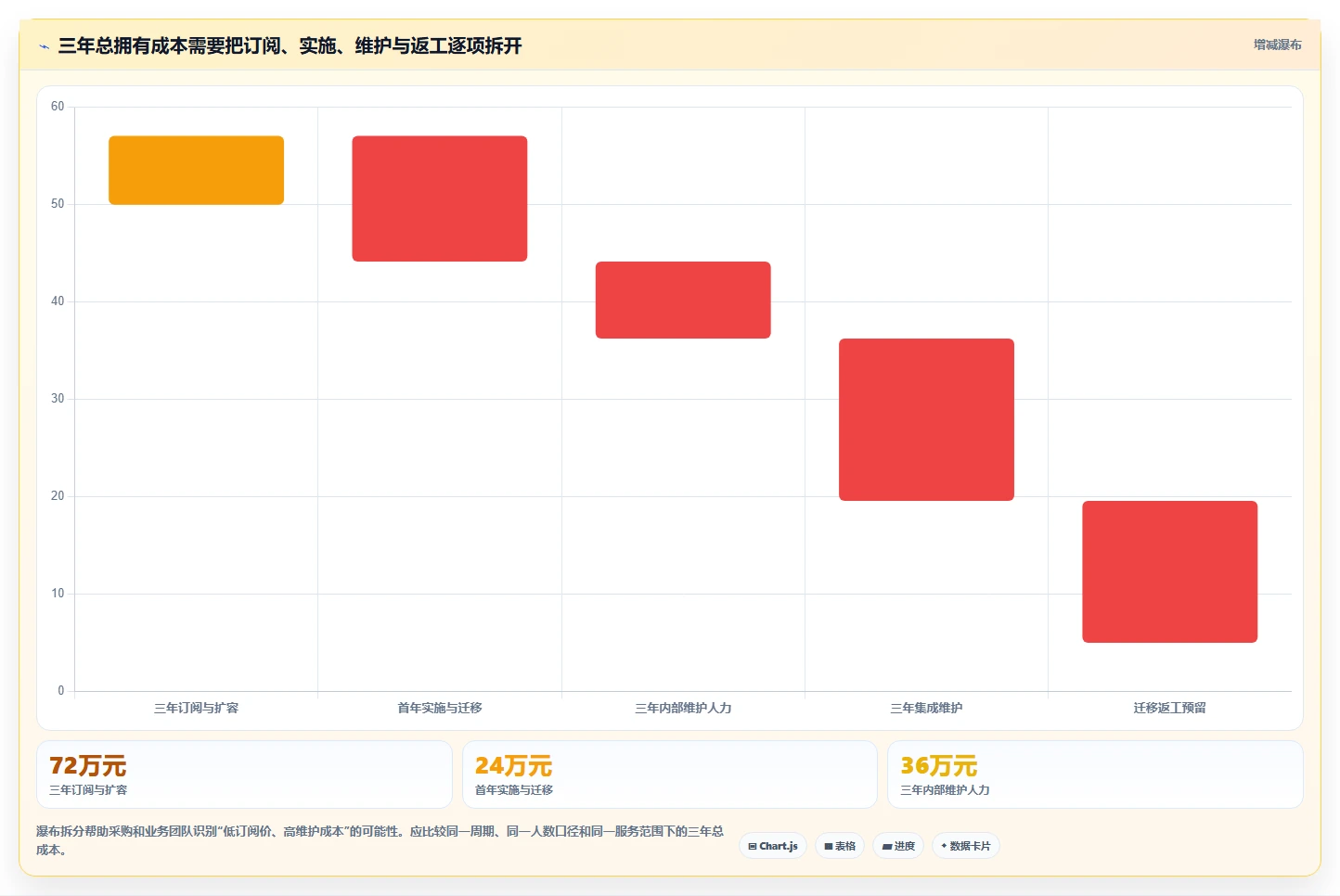 企业协作升级指南:如何选择最适合你的比Confluence更强大的工具?