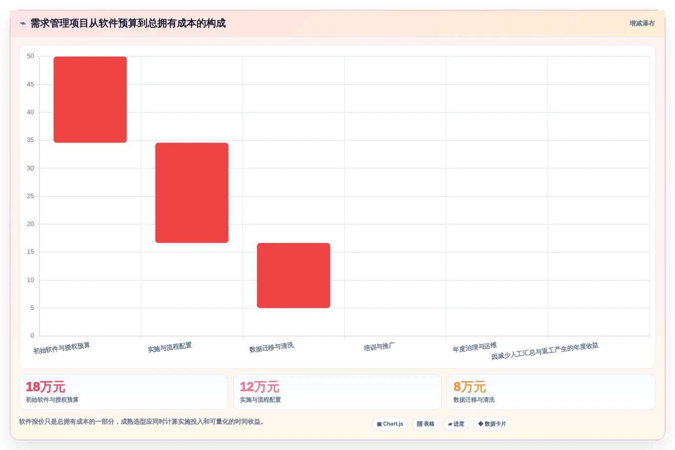 2026年效率革命:6大需求条目化管理追踪工具全面对比