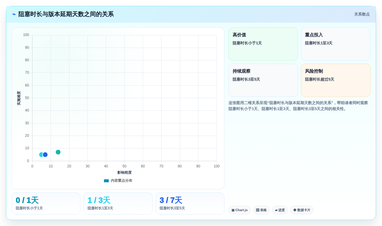 提升团队生产力:2026年不可错过的8大员工工作进度管理软件推荐