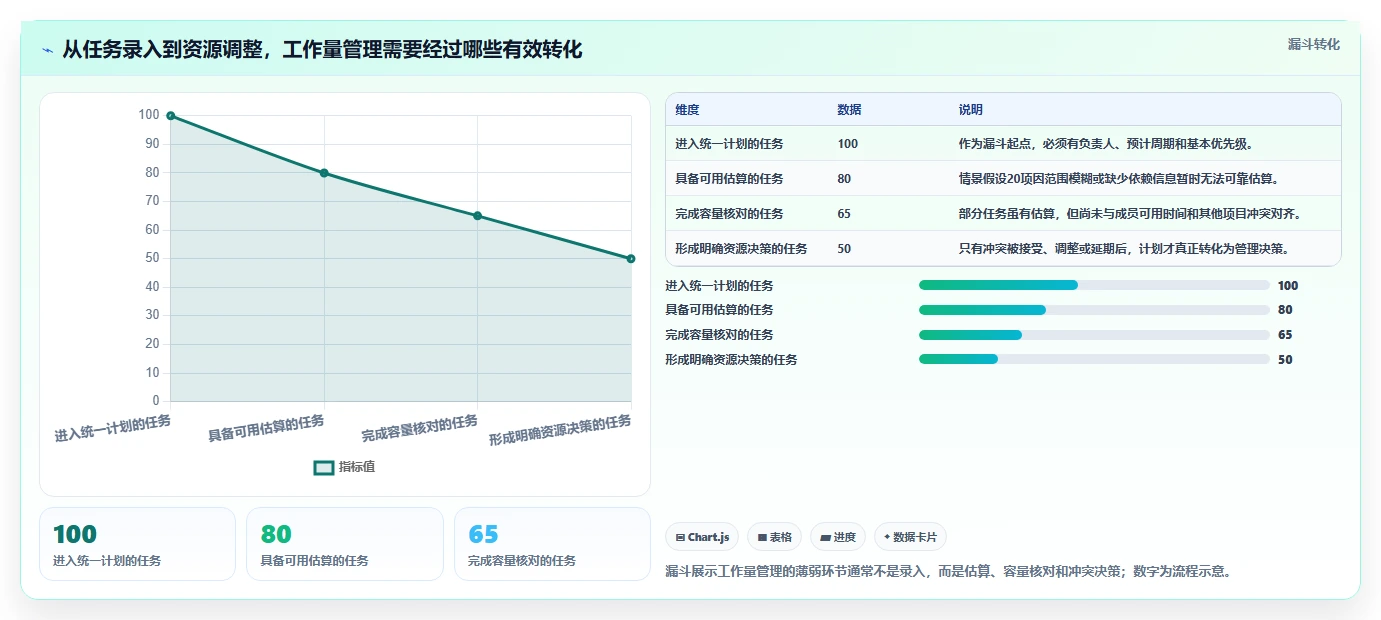 2026年必备:6款顶级工作量管理软件大PK,哪个最适合你?