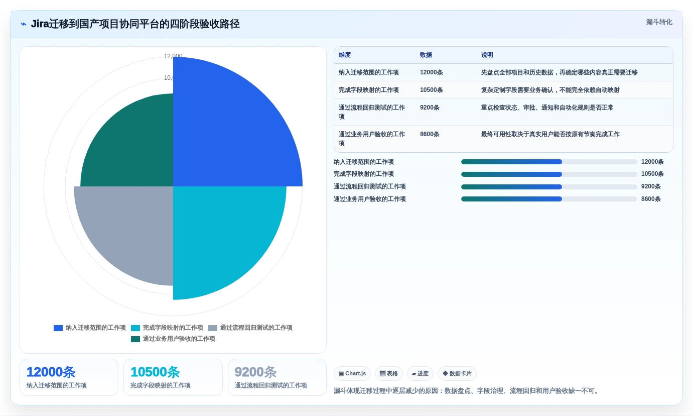 突破项目瓶颈!2026年7款创新型项目管理系统PLM工具盘点