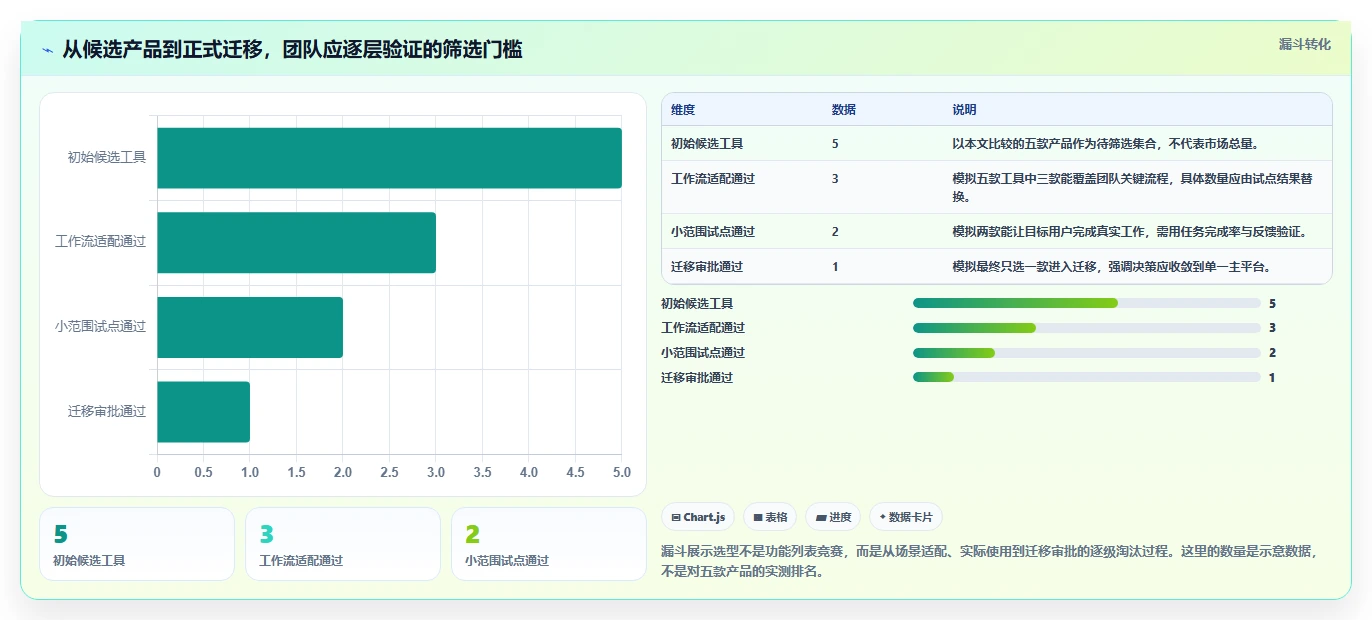 告别Jira！2026年5款创新项目管理工具深度评测
