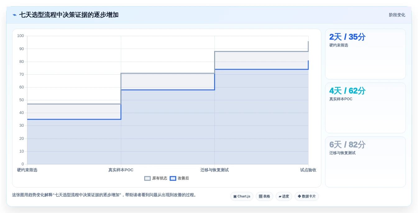 项目管理新趋势:2026年不容错过的7款本地bug系统推荐