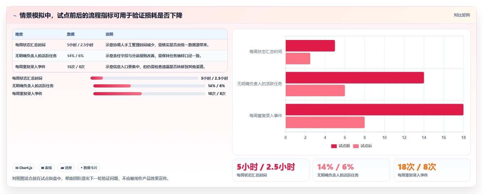 选对工具事半功倍：2026年最值得投资的5大项目管理工具开元