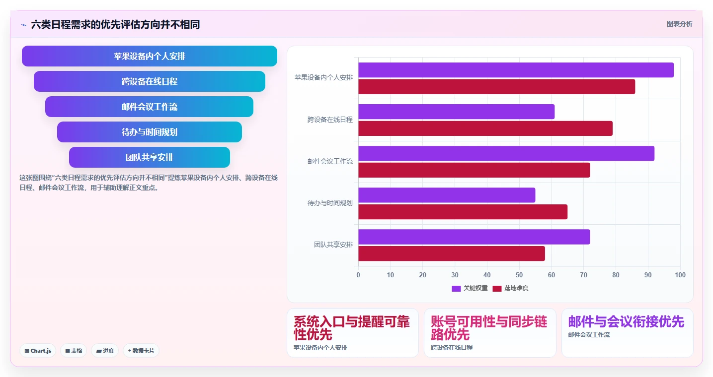 2026年效率之选：6大日程日历管理工具全面评测
