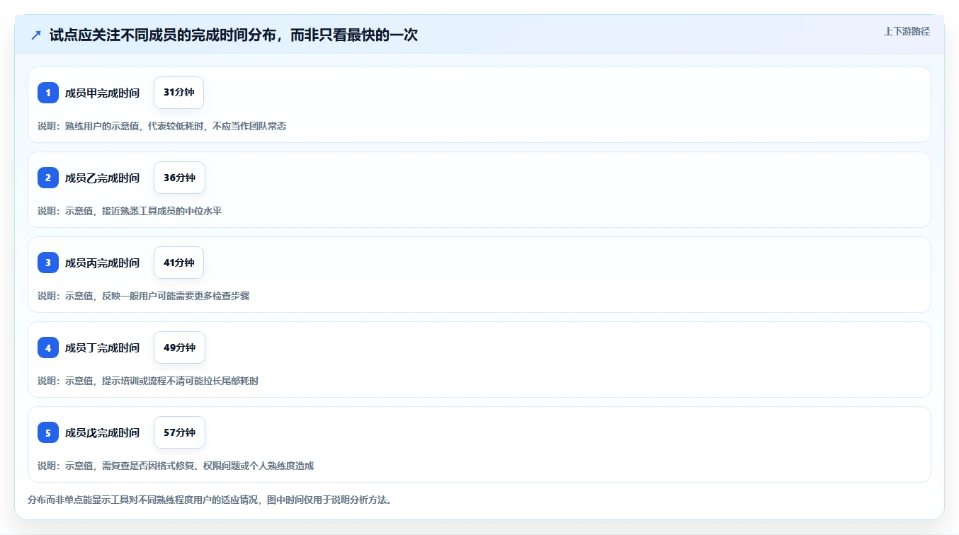 突破传统办公局限:2026年7款创新型在线文档编辑系统推荐