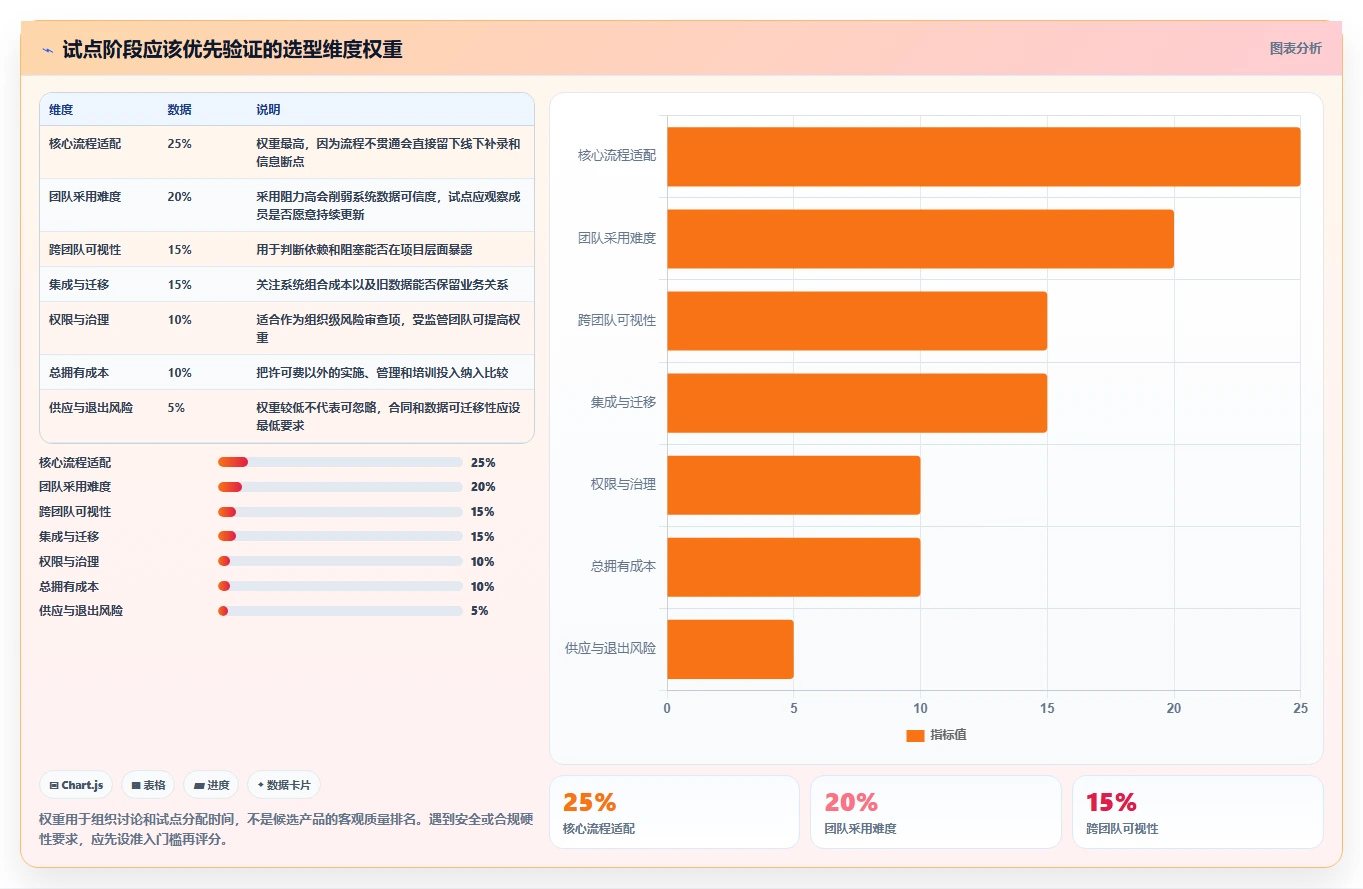 打造高效团队:2026年pm管理系统选型指南TOP5