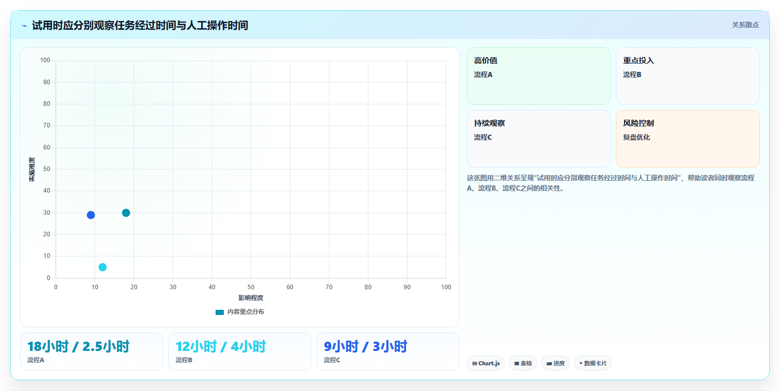 远程协作新趋势：2026年值得关注的5款在线共享文档平台